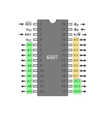 תרשים פיני מעבד 6507